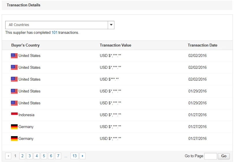transaction records -201602