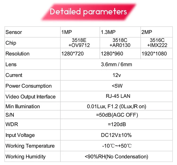 IP camera parameter