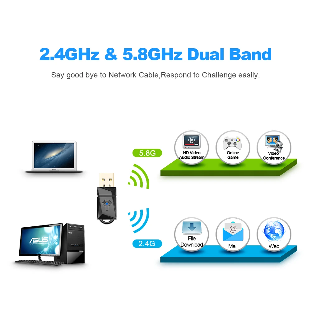 Mini 600Mbps Dual band 2.4G / 5.8G WIFI USB adapter receiver wireless network card