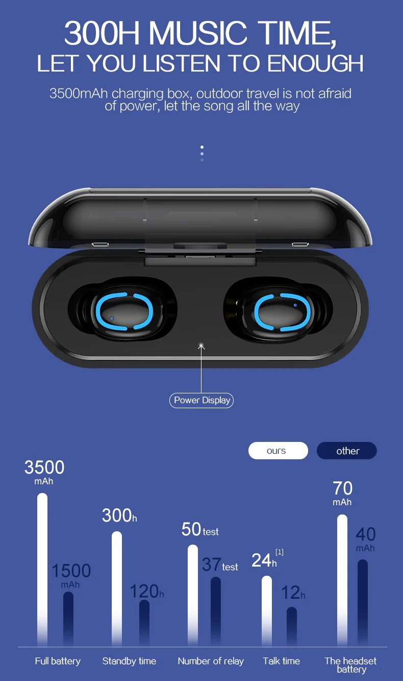 Q38 Bluetooth 5.0 Earphone with digital display TWS Wireless Headphones Sport Handsfree Earbuds 3D Stereo Gaming Headset - ANKUX.COM
