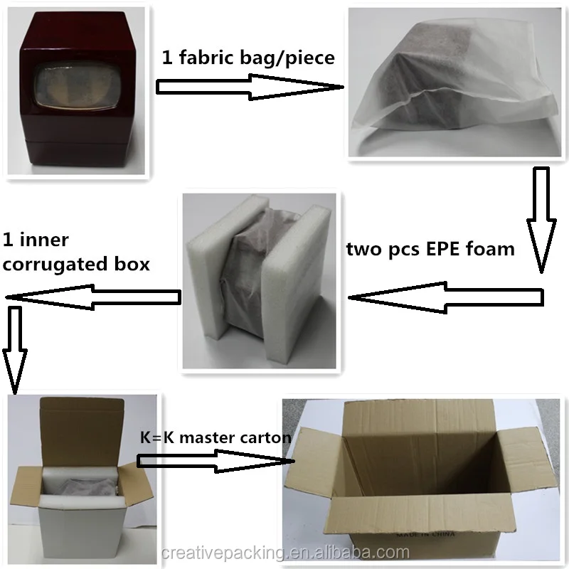 Factory Hot Sale Pu Leather Single Automatic Watch Winder