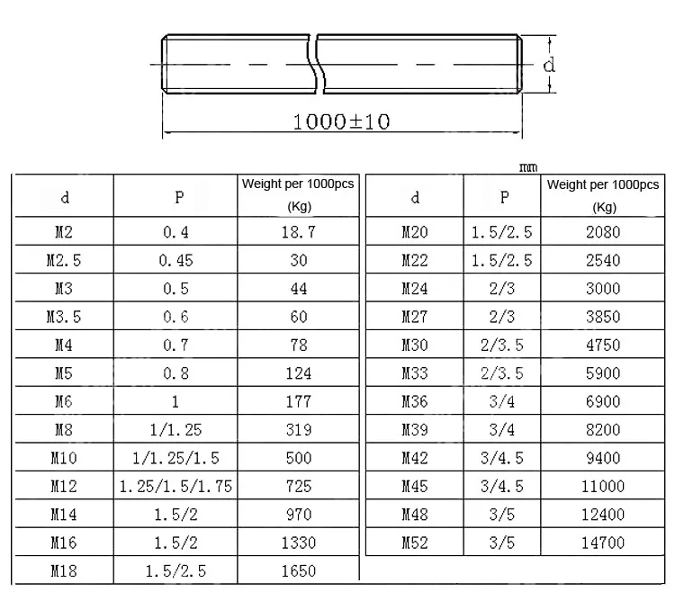 din975 stainless steel 316 316l 410 threaded rods studbolts