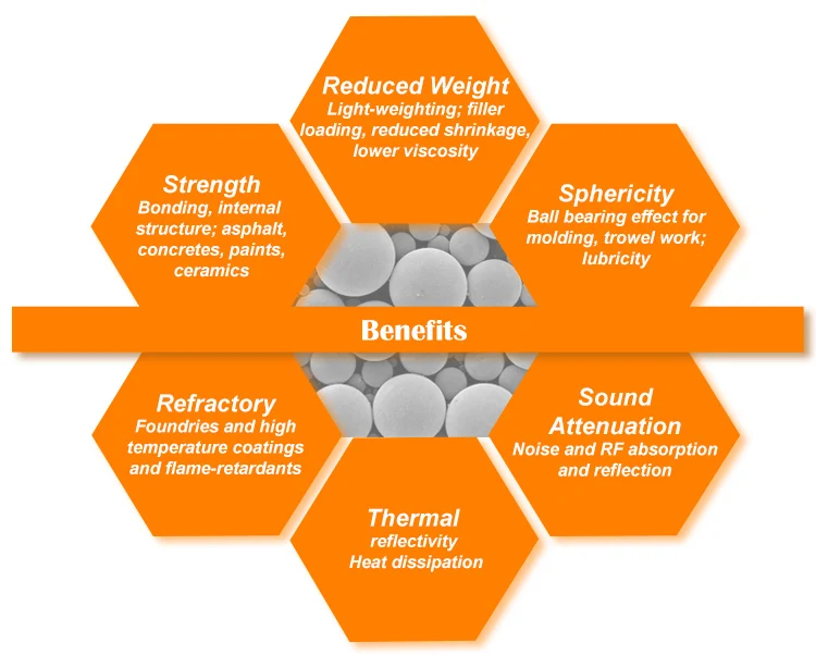 Silica Powder Microspheres with a narrow particle size distribution