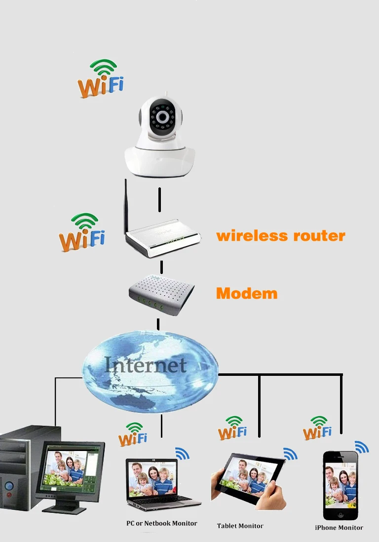 Quality assured new design pir sensor hd ip camera