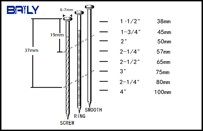 China manufcturer supply directly (2.87mm x 50mm) screw wooden pallet coil nails for sale oversea market
