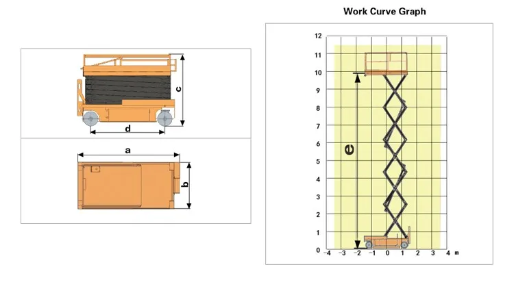 Gtbz14scissor Lift Wiring Diagram Aerial Work Platform Hydraulic Lift