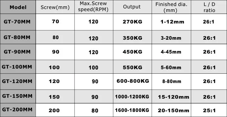 Price Of Cable Plastic Extrusion Machine