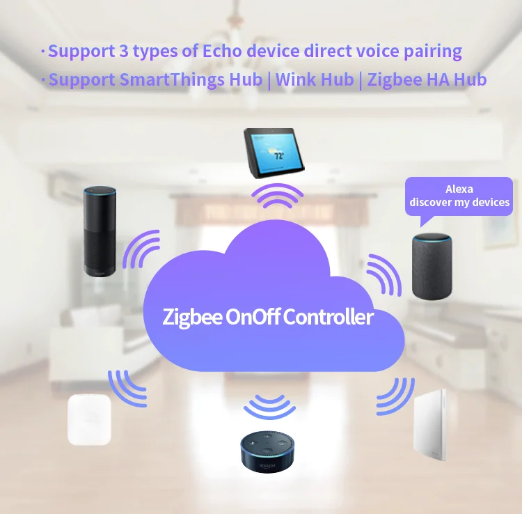Surge Protection ZigBee Smart Control Switch Factory Wholesale Switches Controller For Google Home - ANKUX.COM
