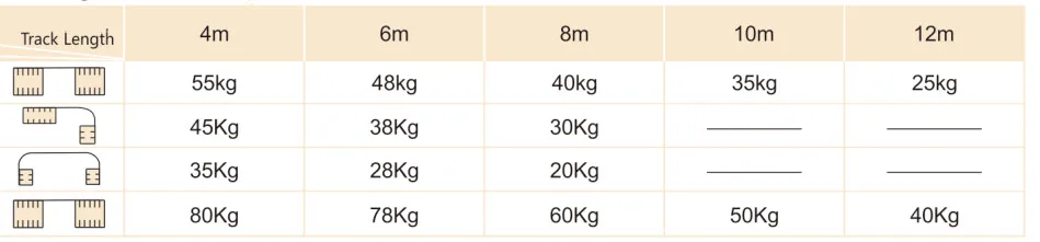 KECO electric curtain system with high quality and quiet curtain drive  KA80C by switch controlling and electric curtain rail