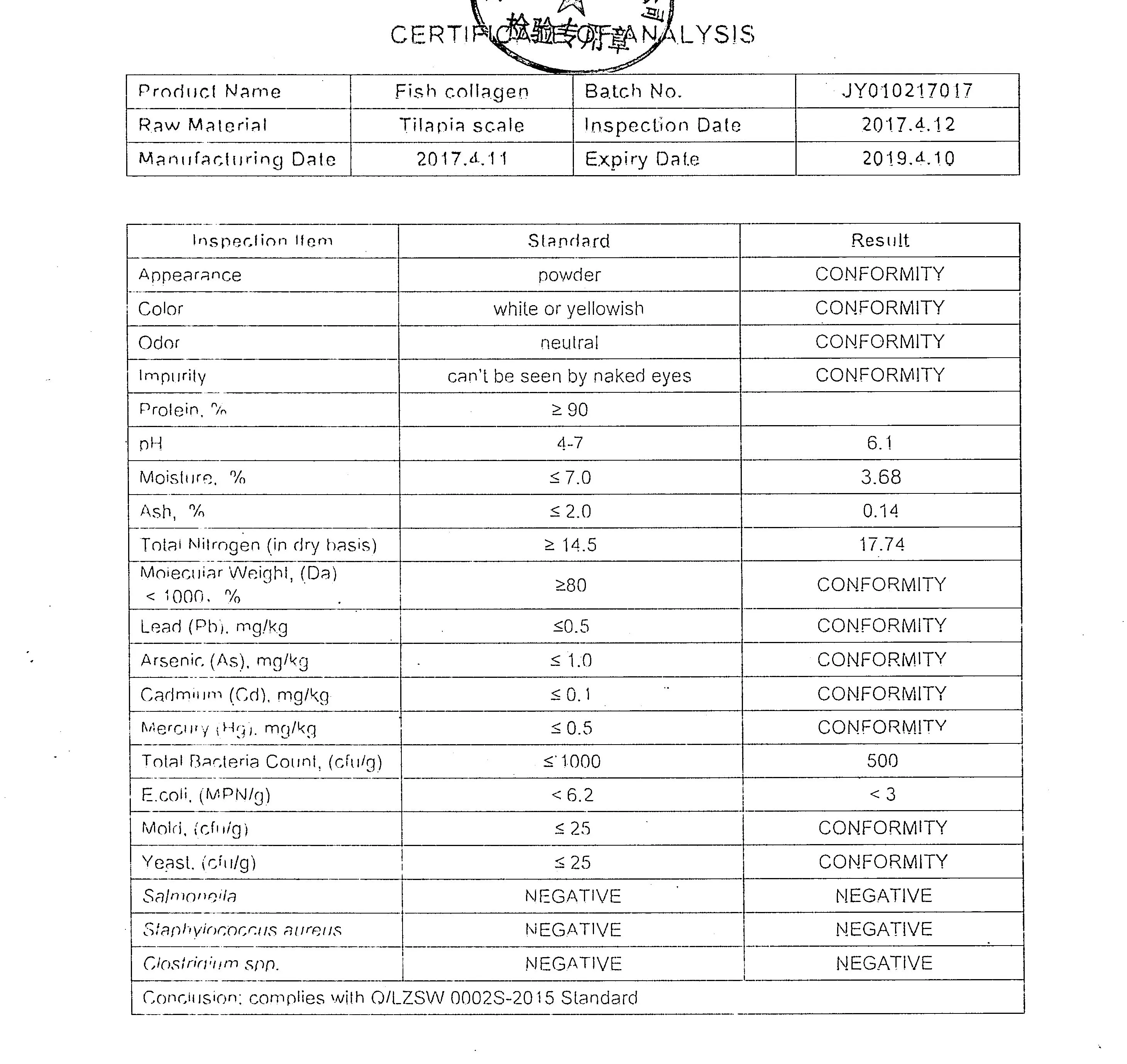 collagen COA