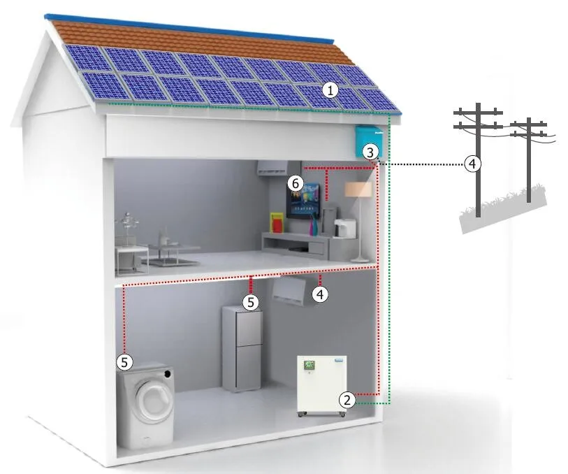Solar Energy Storage Solutions For Solar Panels On Houses - Buy Solar
