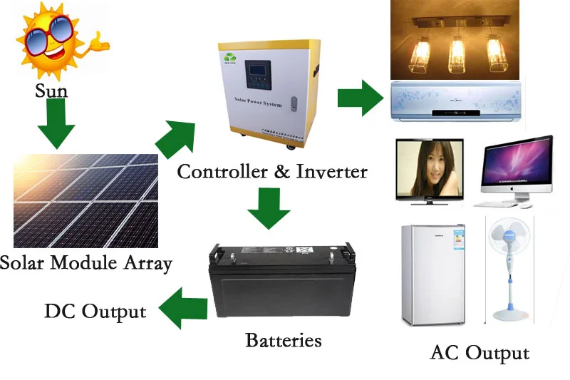 Solar System For Home,5kw Small Solar System,Solar Power System