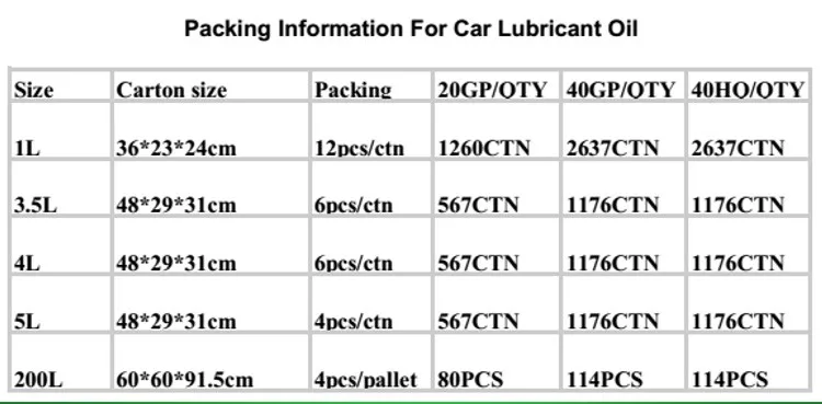 08 packing information