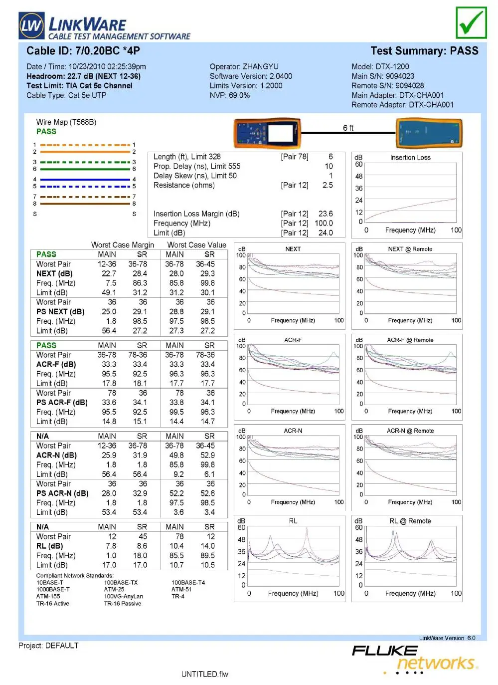 CAT5E UTP(0.20BC).jpg
