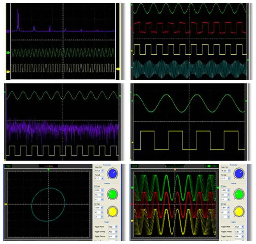 Hantek 6082 PC USB 2CH Digital Storage Oscilloscope 80MHz 250MS/s interface 10K-64KB / Channel