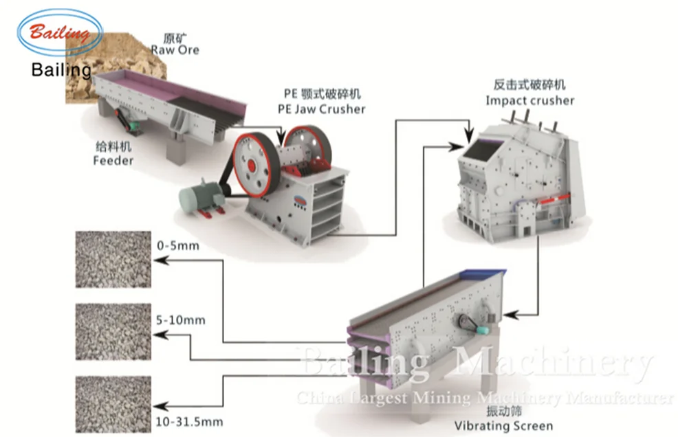 small stone jaw crusher