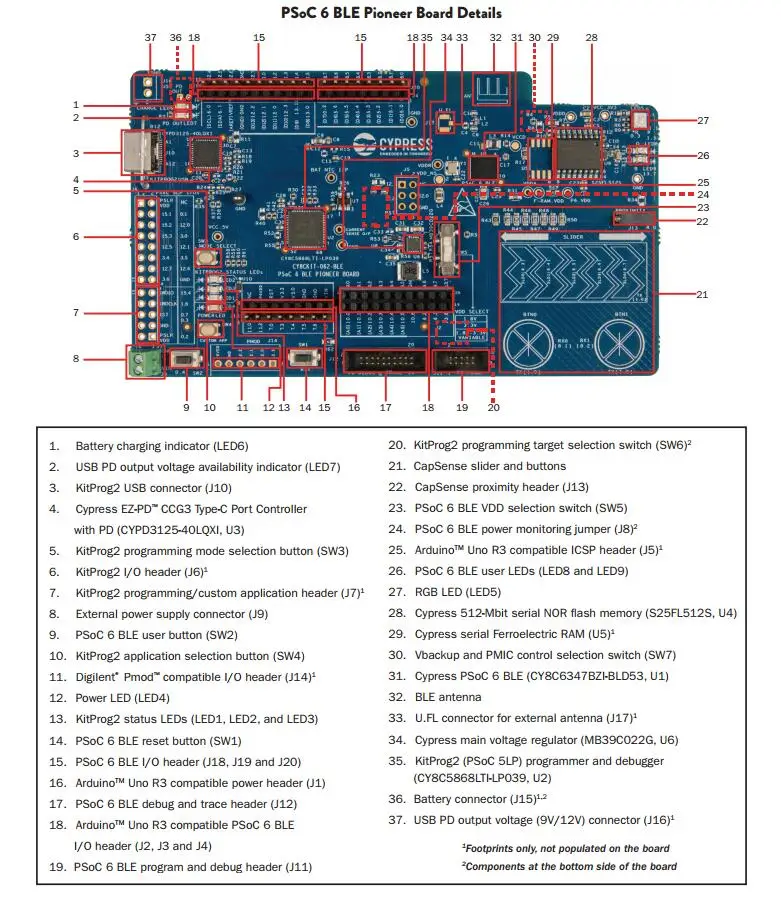 CY8CKIT-062-BLE INFO 3