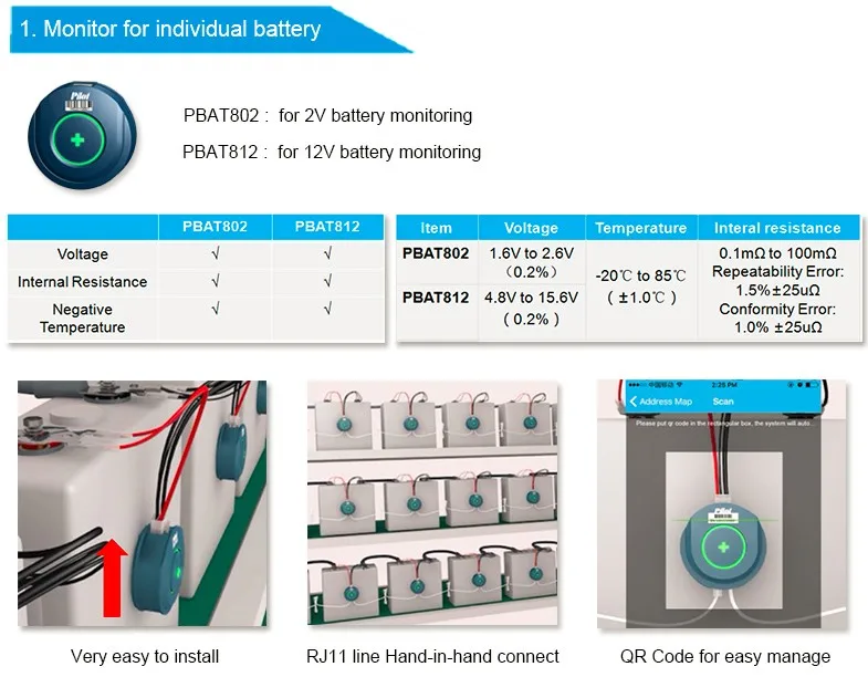 Pilot Pbat Vrla Ups Battery Monitoring System For Lead Acid Battery ...