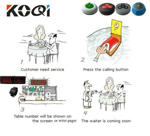 how to work (function) 800