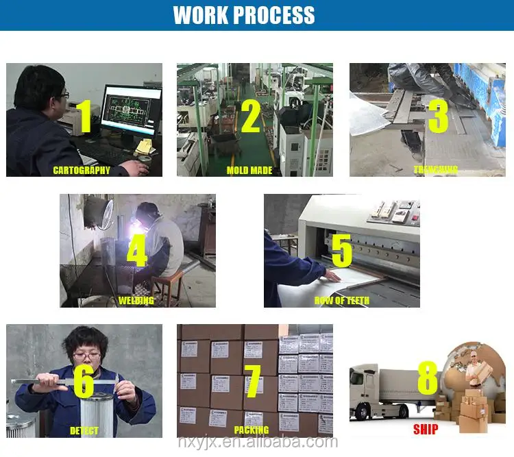 work process