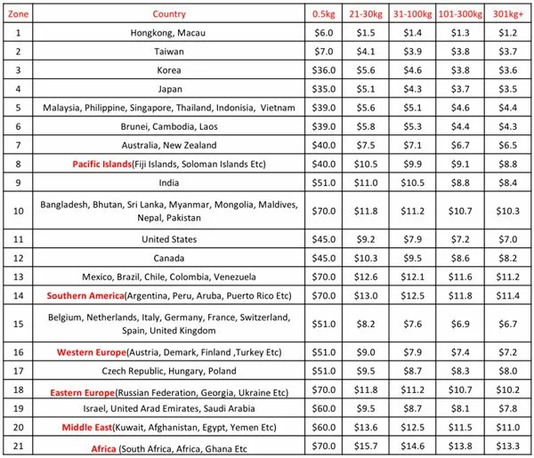 Promotion Custo_20160701_13111812604350257_000