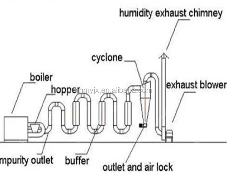 Cross Flow Fans, 380V, 4kw - detail 4