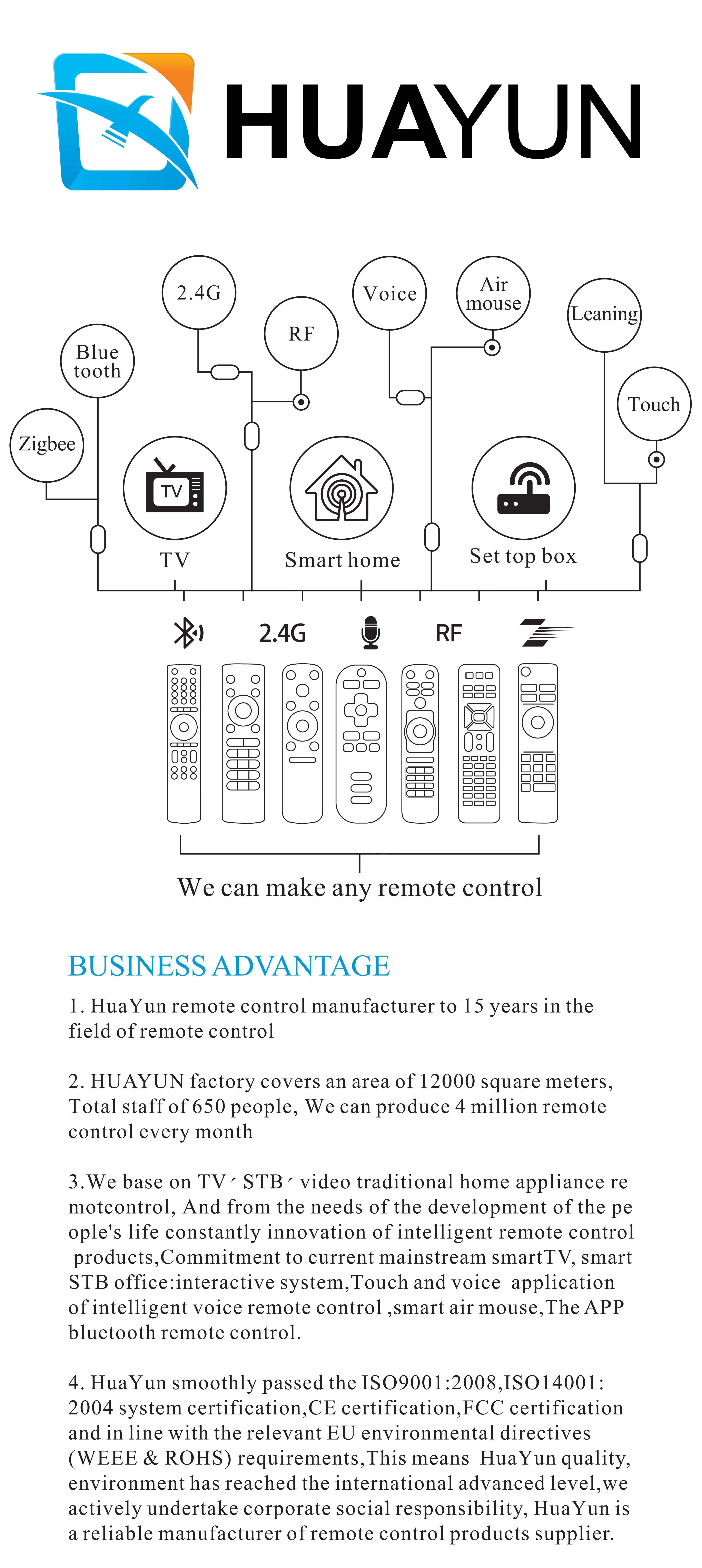 New products for 2019 custom TV Bluetooth Voice remote control with 14 keys for android,compute,set top box,Android voice remote.jpg