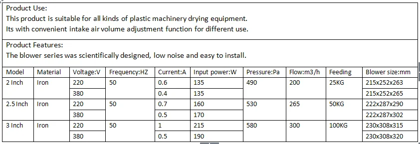 dryer blower Iron.png