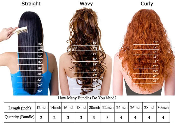 Peruvian Hair Inches Chart