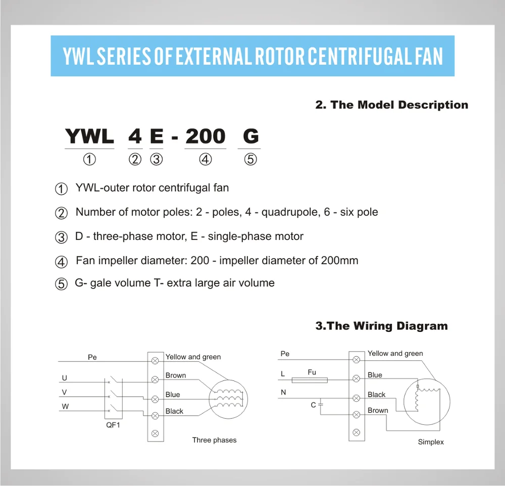 Centrifugal Fan, Radial, 220v, Cast Iron - detail 14