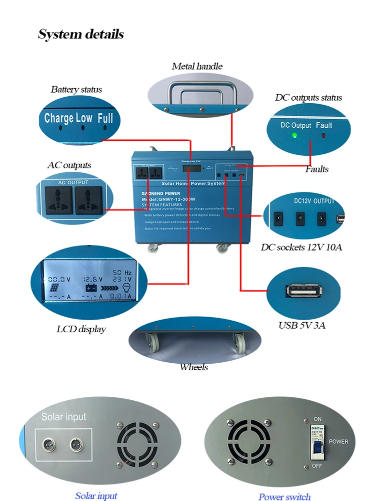System kit structure.jpg