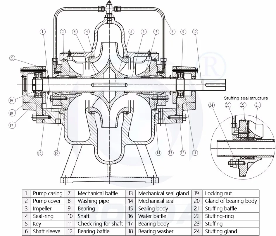 Os Single-stage Double-suction Double Volute Suction Centrifugal Pump