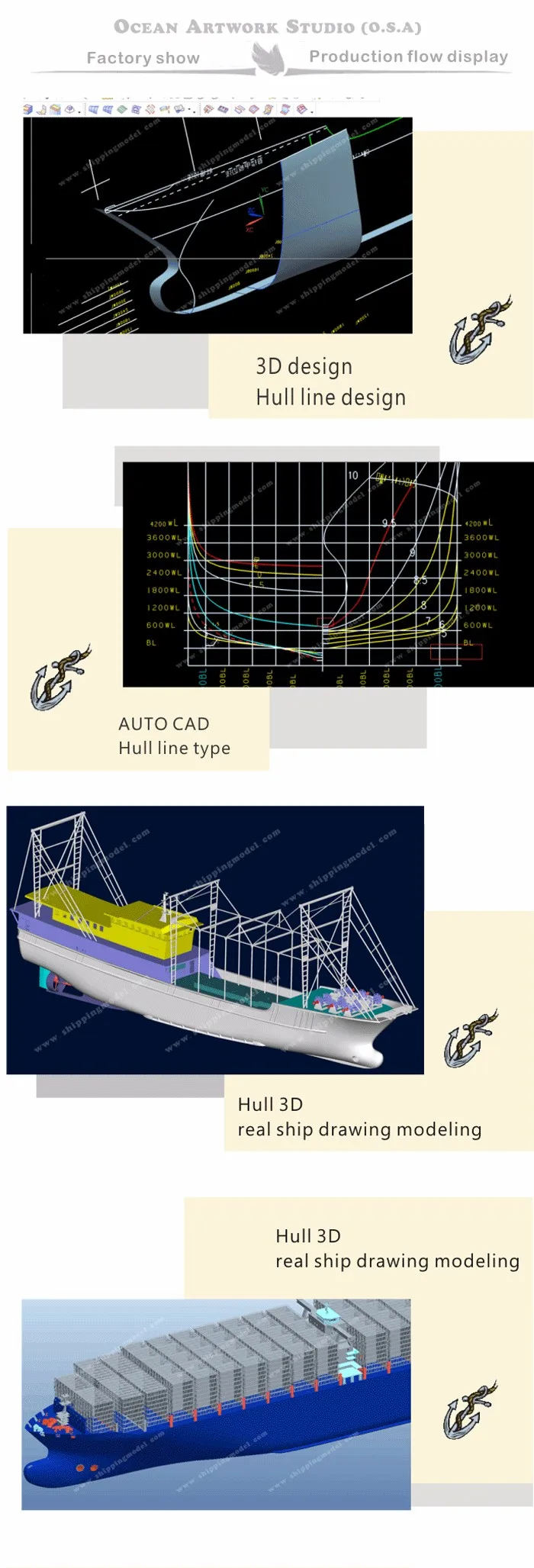  ship model,Boat model,model ships, Car Ro Ro ship model, Car Ro Ro logistics model production