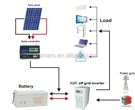 20kw