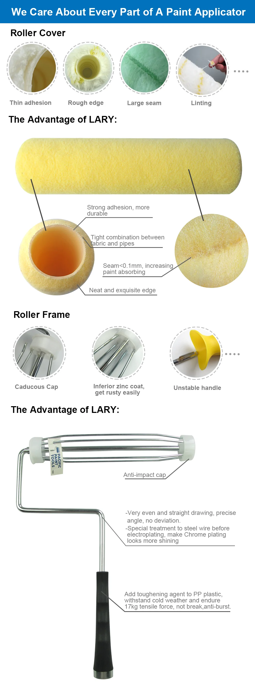 lary 边缘房间墙画油漆转轮刷工具集多功能油漆滚筒集