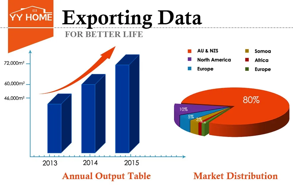 Yy Home Aluminum Sliding Window Parts Automatic Sliding Window Opener