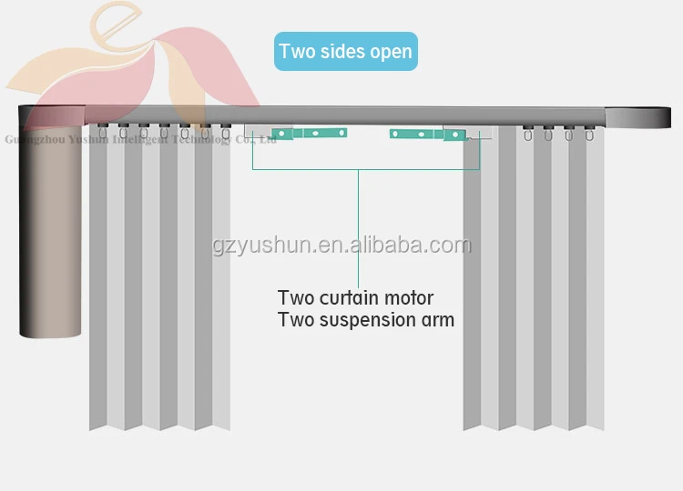Zigbee controller curtain motor - ANKUX.COM
