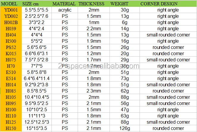 size details for the plastic cube