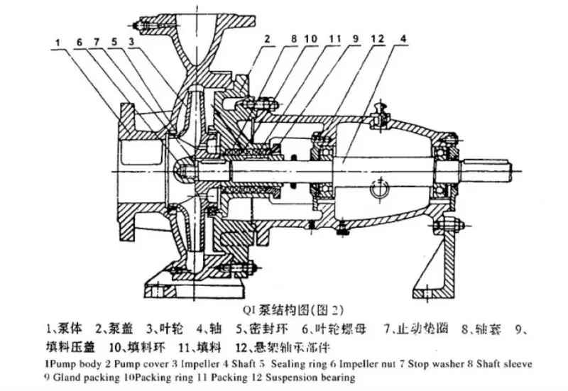 pump constructurer