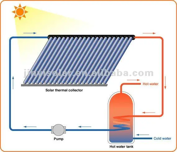 solar_water_heating_system