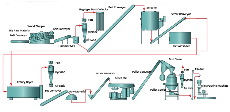 wood brick pellet molding machine wood pallet making machine