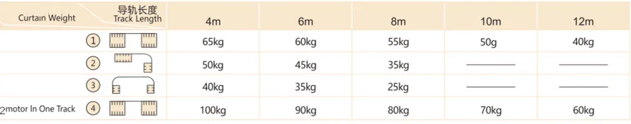 KECO curtain motor KA66C with smart home switch control for heavy duty automatic curtain rail in hotel curtain