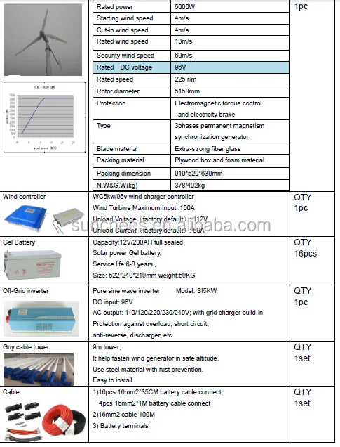 10kw home wind turbine system with controller , inverter, battery, wind turbine10kw.png