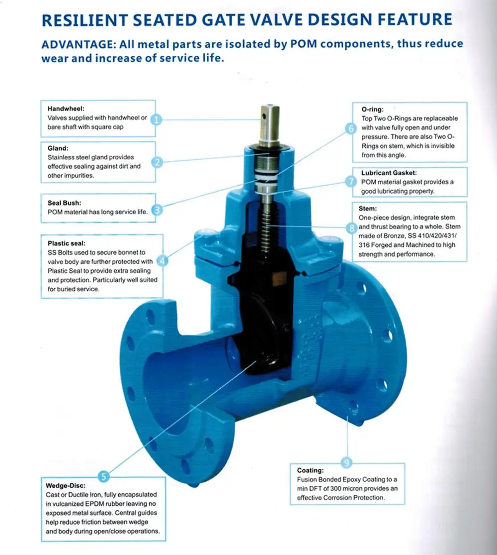 din 5163 standard non rising gate valve connection sizes