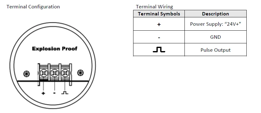 pulase output wiring