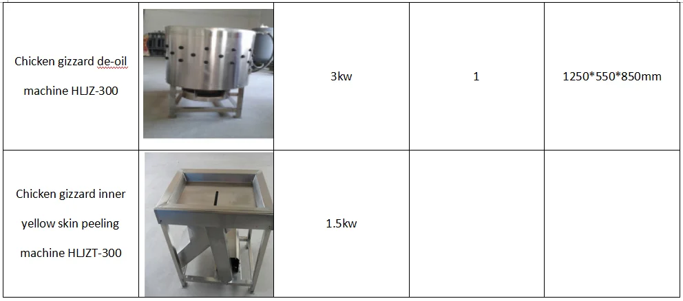 Hot Sale Automatic Chicken Feet Processing Line / chicken Paws Production line