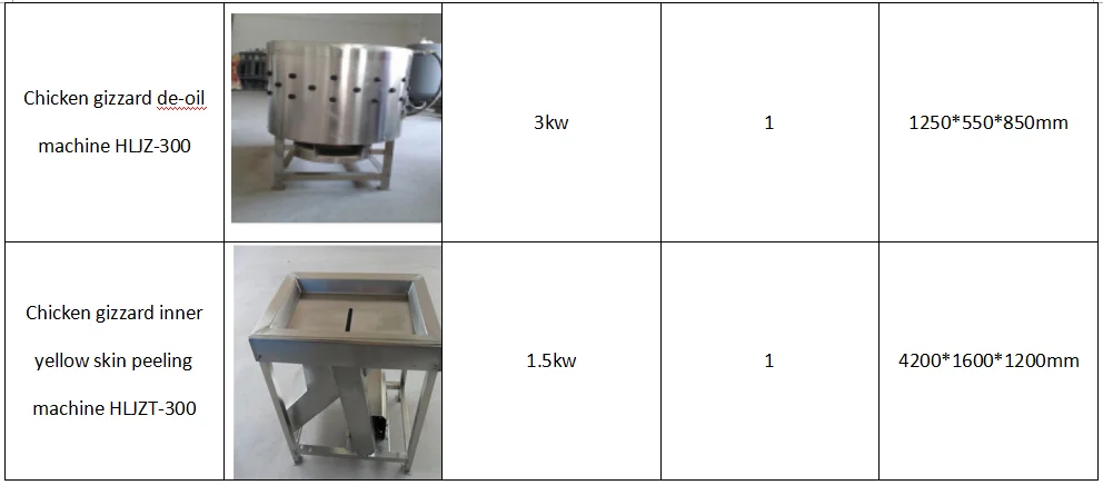 Hot Sale Automatic Chicken Feet Processing Line / chicken Paws Production line
