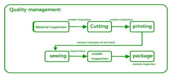 cotton drawstring bags process