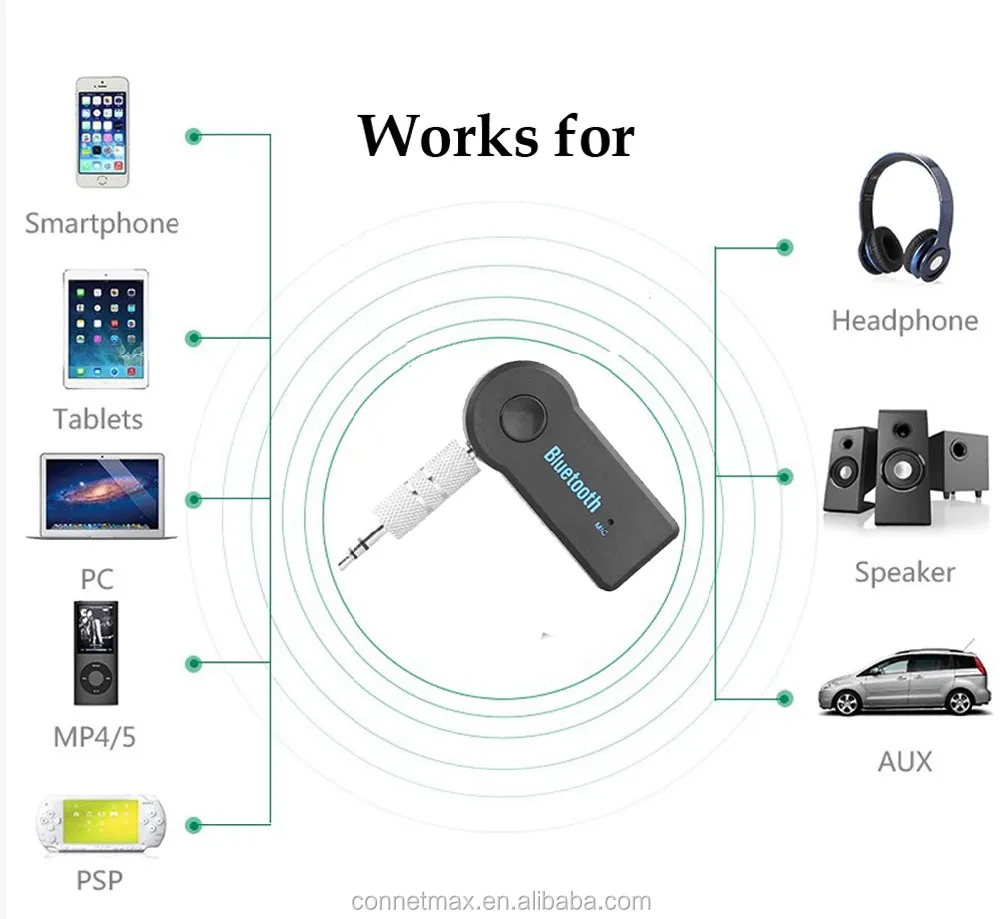 Wireless BT Receiver Speaker Headphone Adapter 3.5MM Audio Stereo Music Receiver Home Hands-free Wireless Plug Universal - ANKUX.COM