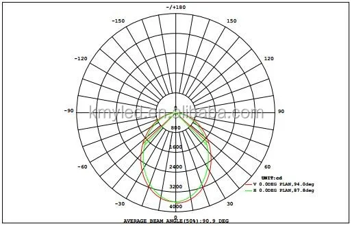 100w led downlight pc white lens.jpg